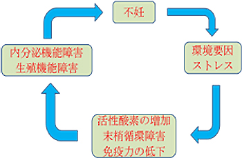 着 こと を つける 受精 まで 床 から 気